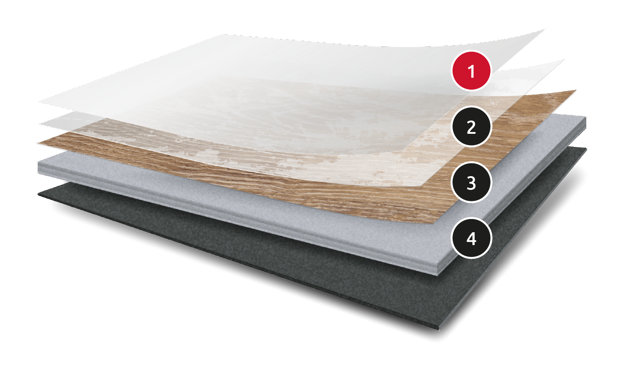 Composition diagram of Karndean gluedown flooring