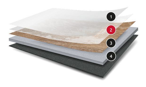 Composition diagram of Karndean gluedown flooring